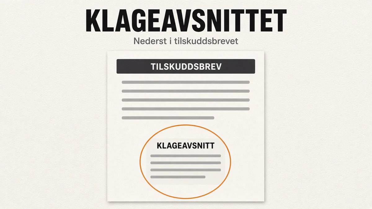 Diagram av ett tilskuddsbrev sett forfra, med et oransje merke rundt klageavsnittet nederst, under overskriften «Klageavsnittet».