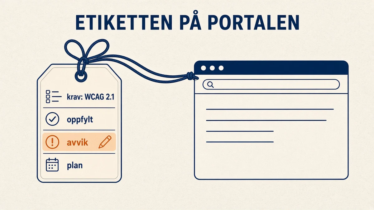 Infografikk på kremfarget bakgrunn: et hengemerke festet med tråd til et portalvindu, med feltene krav: WCAG 2.1, oppfylt, avvik og plan. Feltet avvik er oransje med et blyantikon. Overskrift «ETIKETTEN PÅ PORTALEN».